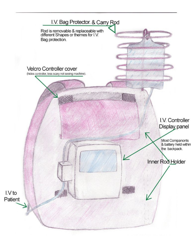 chemobackpack