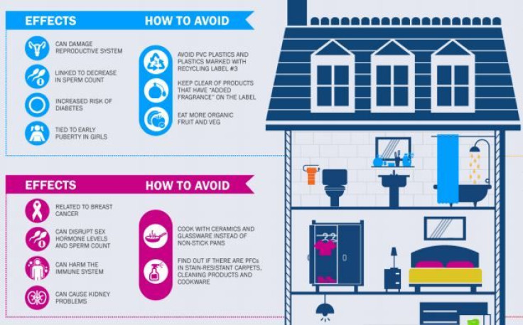 Toxic chemicals found in the home