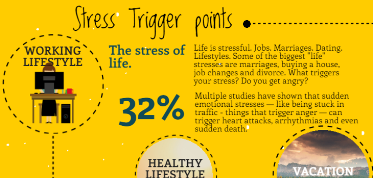 Stress infographic