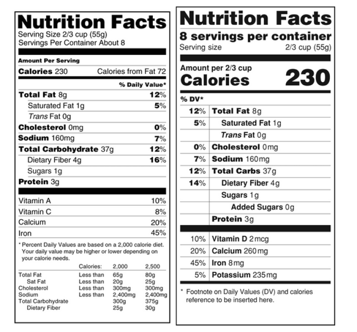 FDA's Original vs. Proposed Nutrition Labeling
