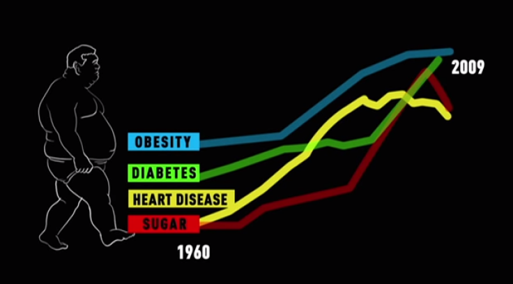 The Secrets of Sugar, CBC News