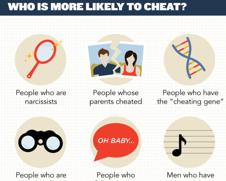 The Science of Cheating infographic