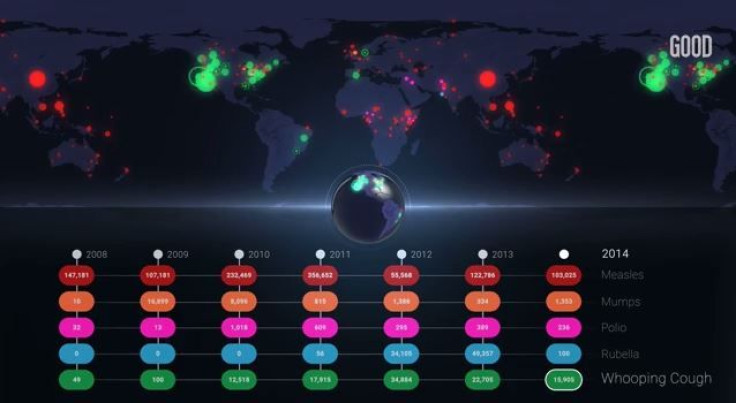 Preventable Diseases Spreads Throughout 7 Years