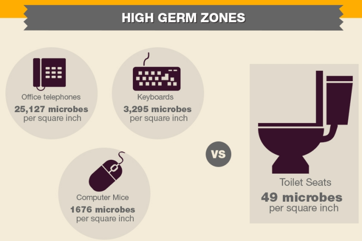 High germ zones in the office space