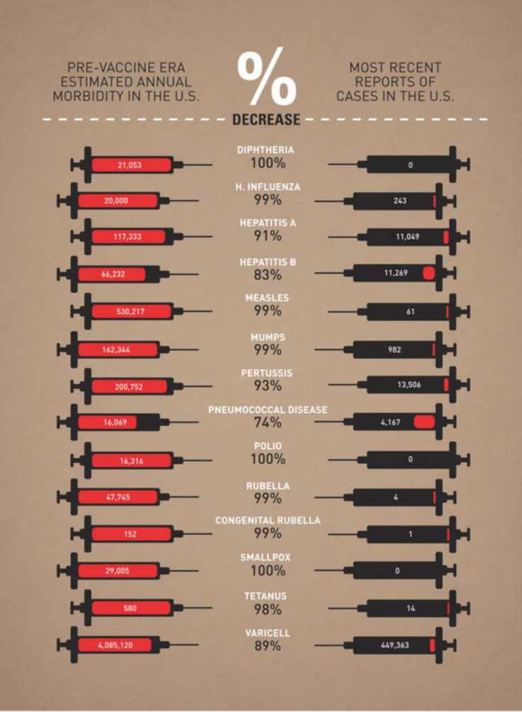 list of diseases