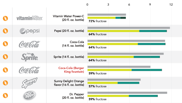 fructose