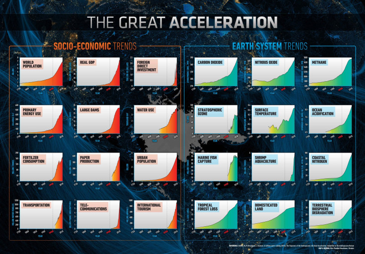 Planetary Dashboard