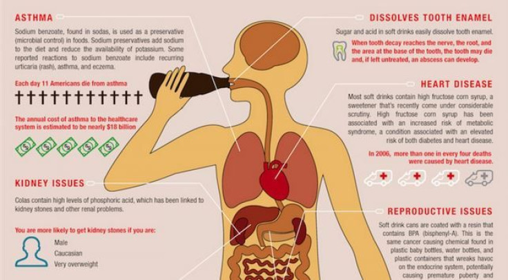 Soda Consumption Health Risks