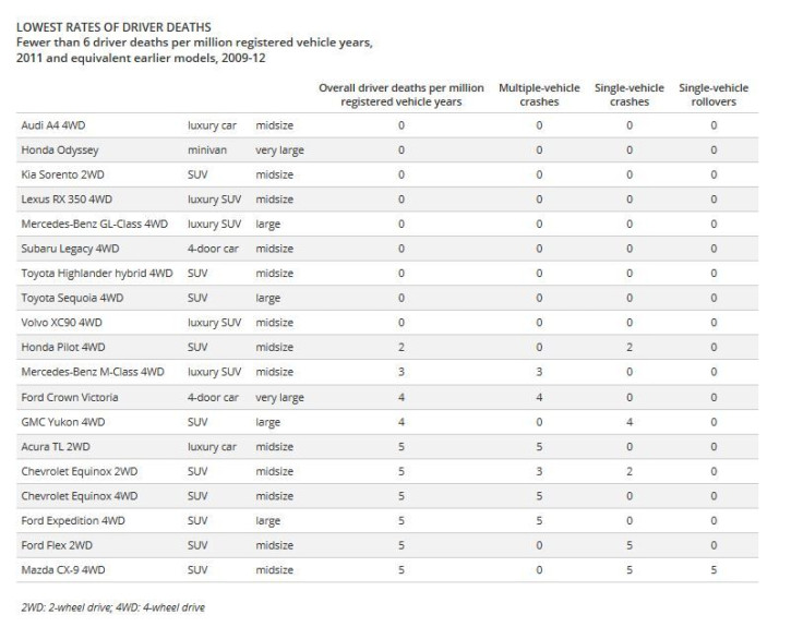 Chart 1