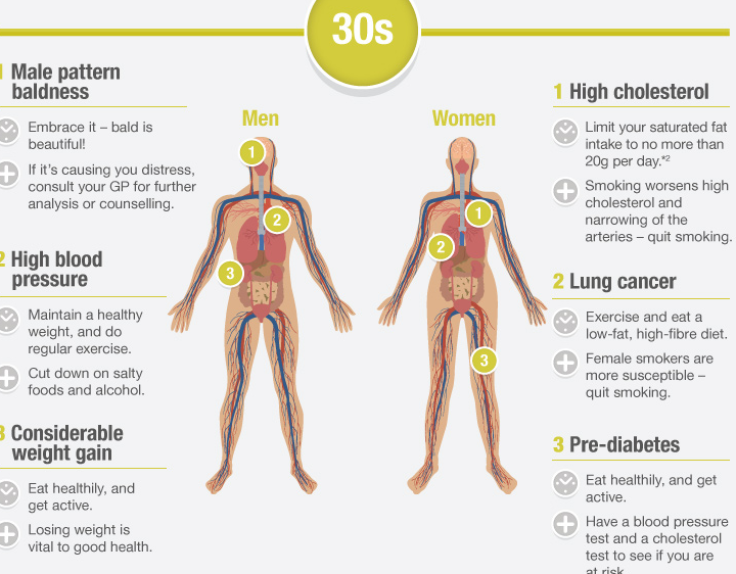 How to grow old gracefully infographic