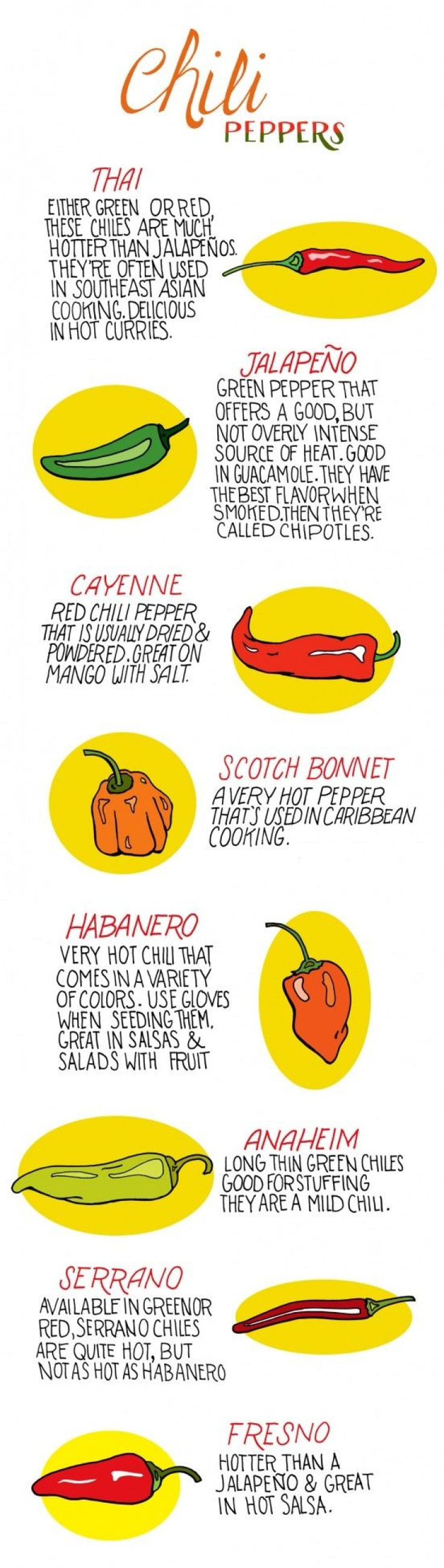 Chili Pepper List