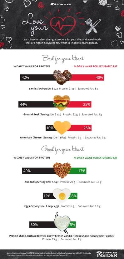 Protein for heart-health