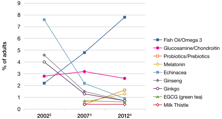 Chart 2