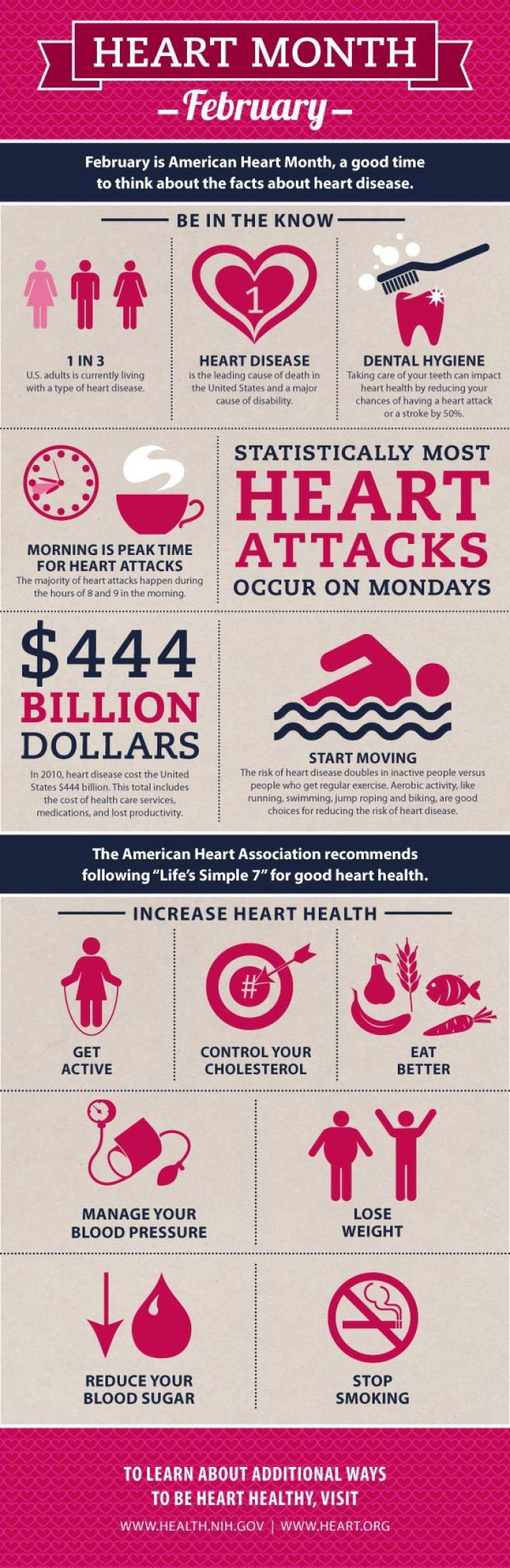 Heart Health Infographic