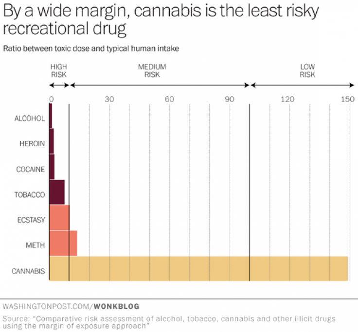 Marijuana