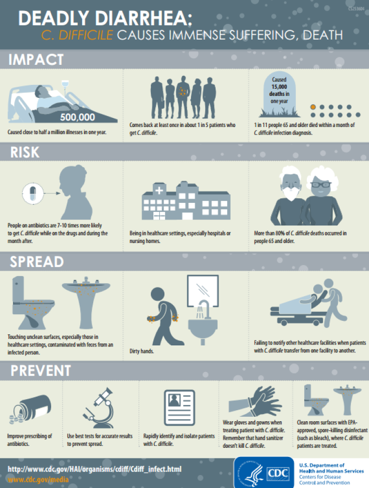 CDC Infographic