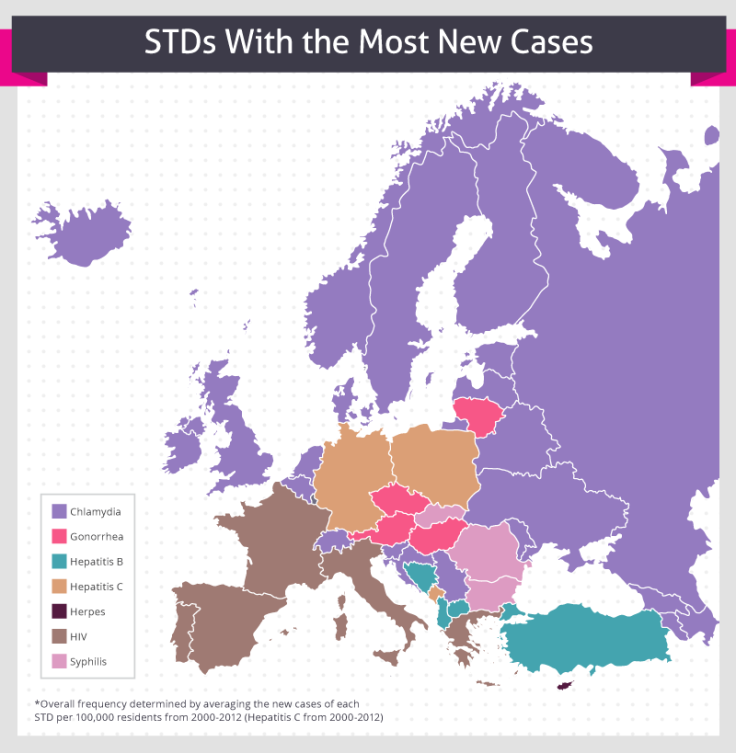 STI Prevalence 