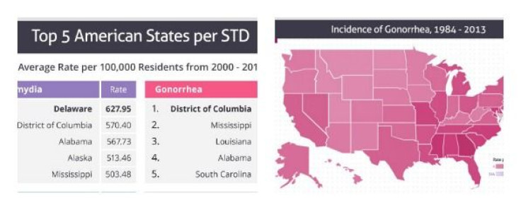 STD Collage