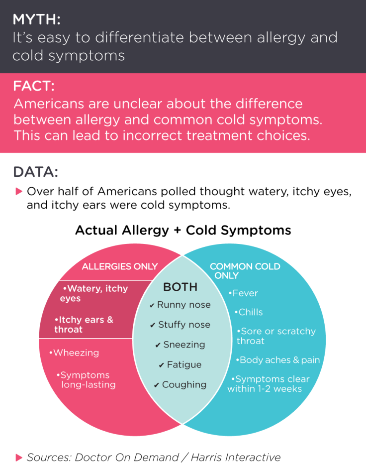 Differences between colds and allergies