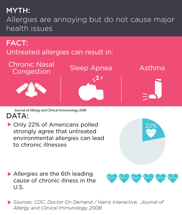 Untreated allergies