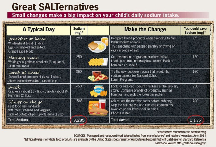 SALTernatives For Kids