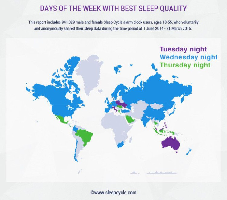 Days of the week with the best sleep quality