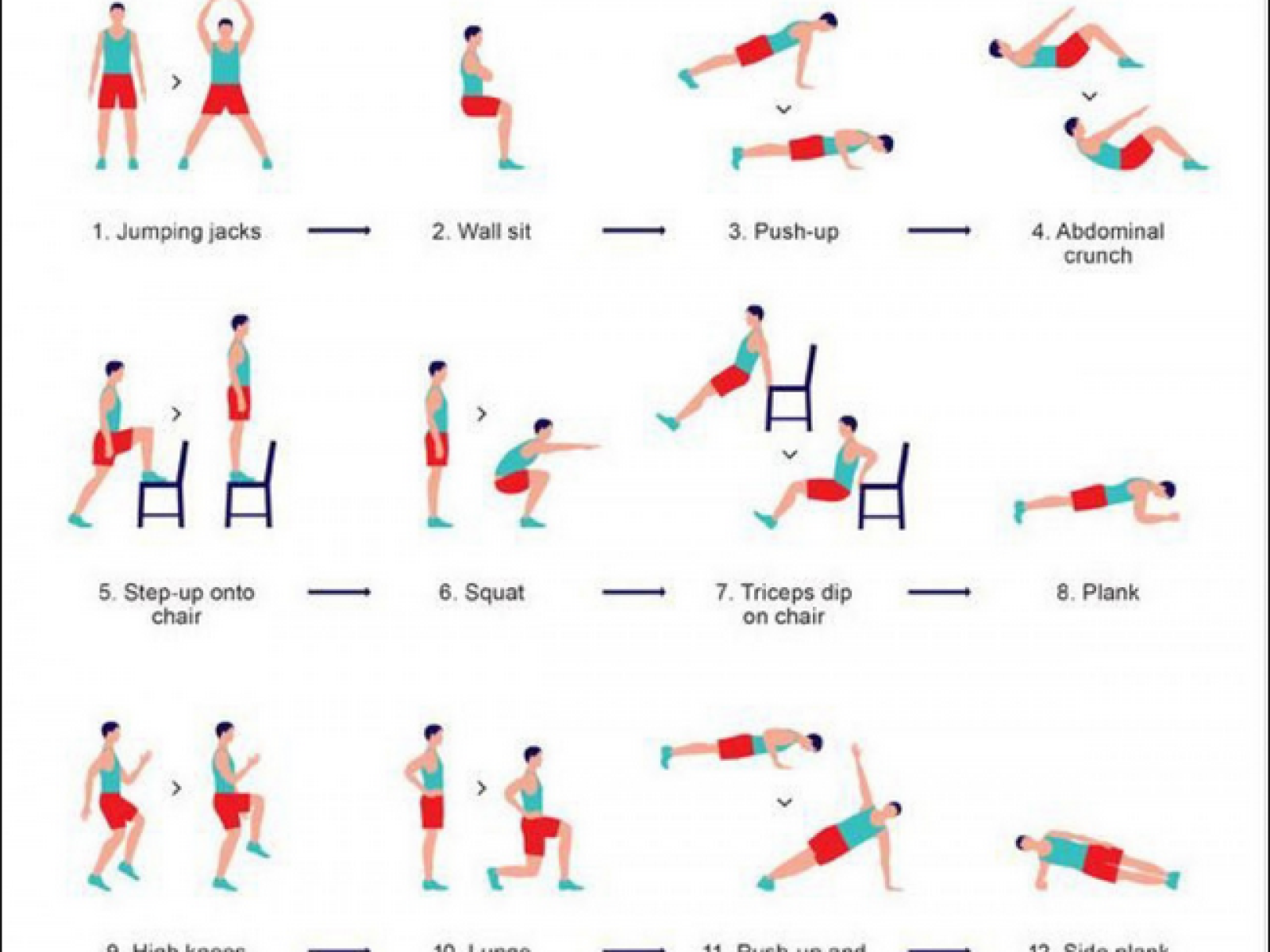 Why The 7 Minute Workout Works High Intensity Circuit Training