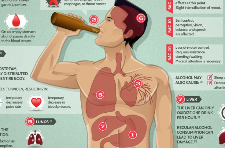 Effects of alcohol