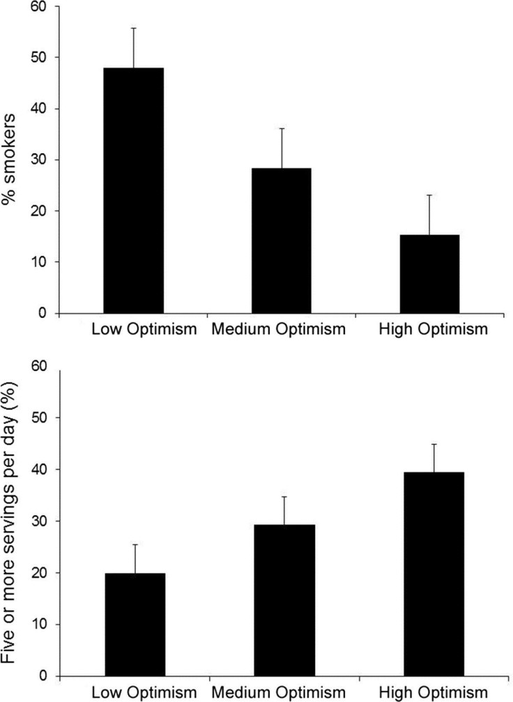 Fig 2. Psychosomatic Medicine: April 2015 - Volume 77 - Issue 3 - p 311–318