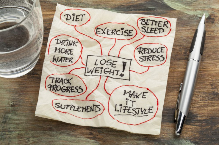 Lose weight mind map