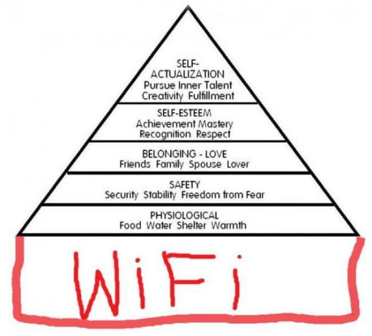 Maslow's Hierarchy of Needs