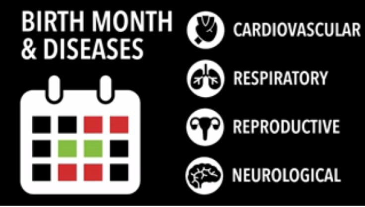 Birth Month and Health