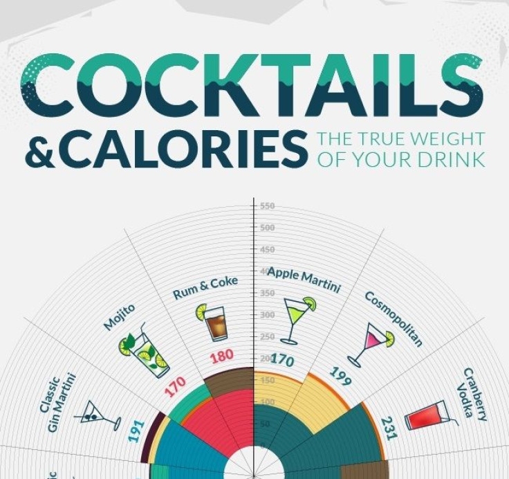 Cocktails and Calories
