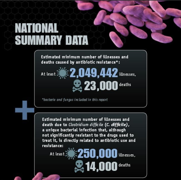 Summary data