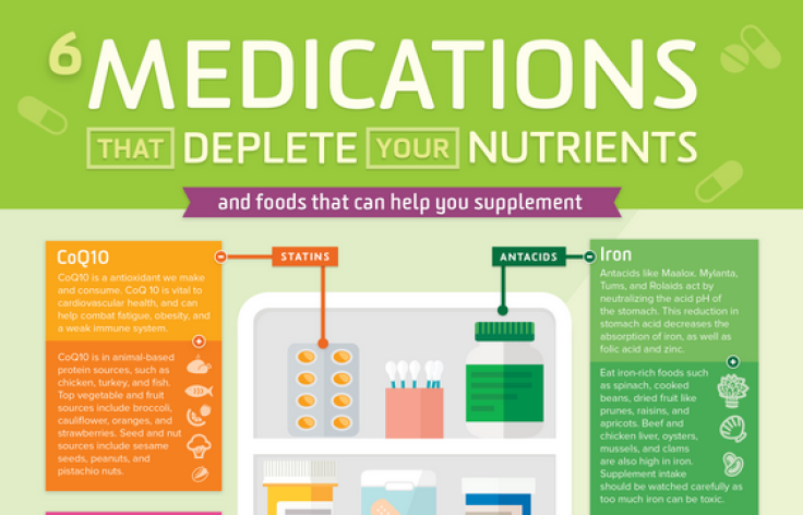 Medications and nutrients