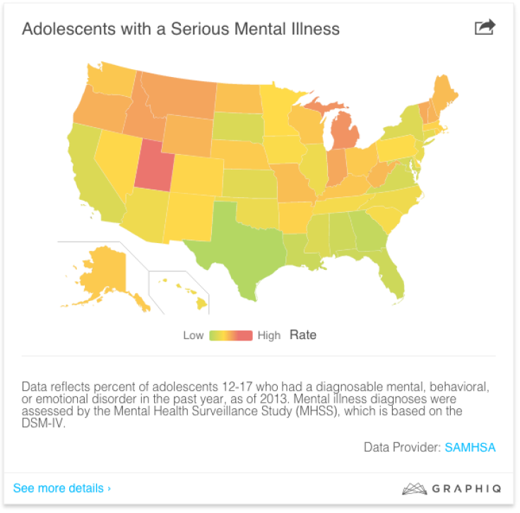 Mental Illness Rates