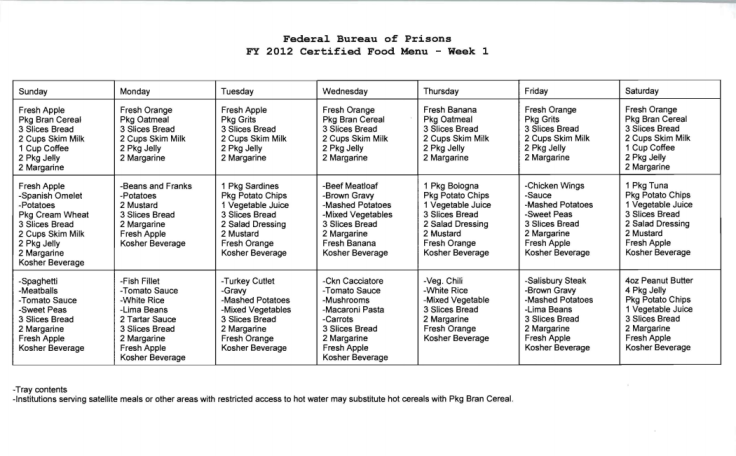 Prisoner Menu