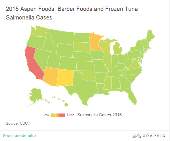 Salmonella Incidence Rates