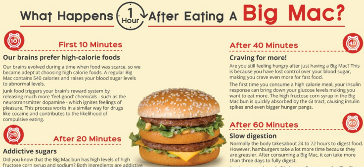 Big Mac infographic