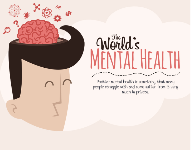The world's mental health