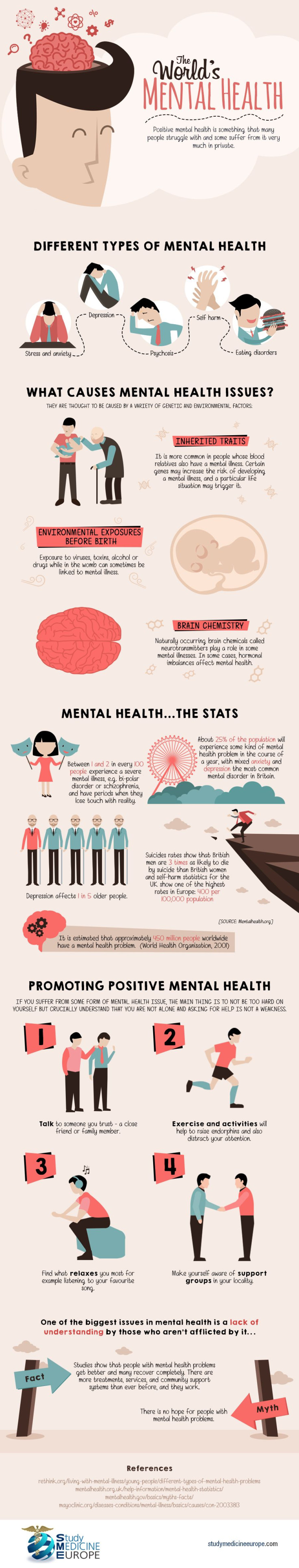 The World's Mental Health