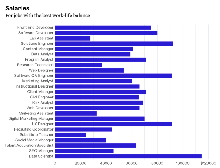 Work-life Balance