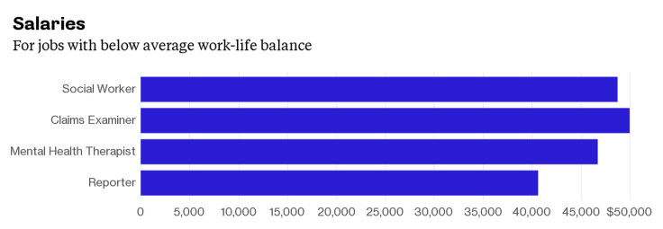 Work-Life Balance