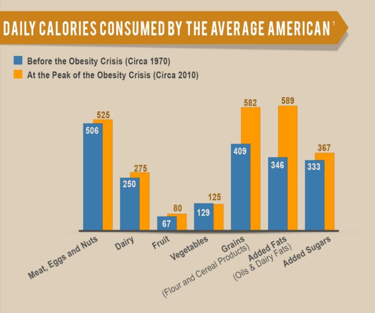 Calorie Consumption