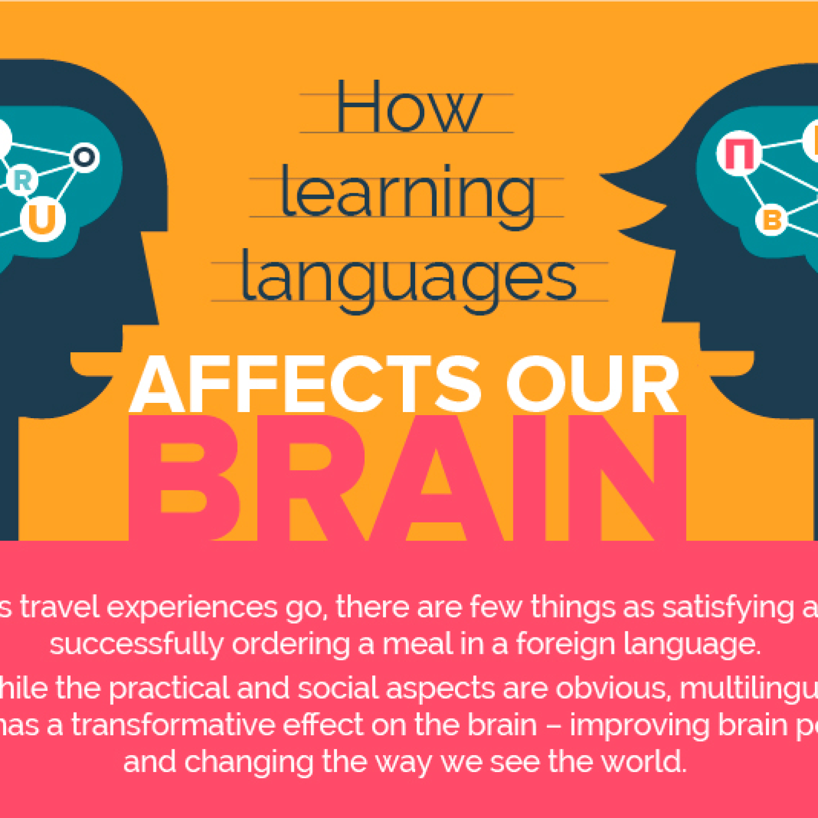 Language Reprogram Brain Language Learning Brain Development Language Development After