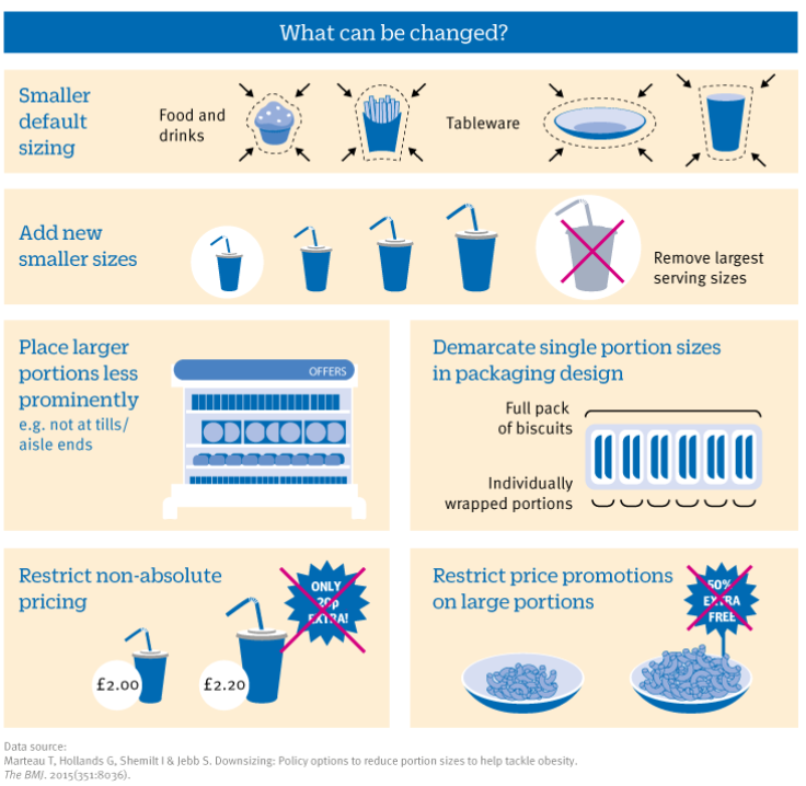 Portion Control Policy