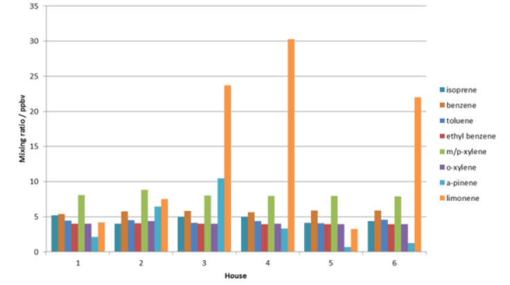 BBC Graph