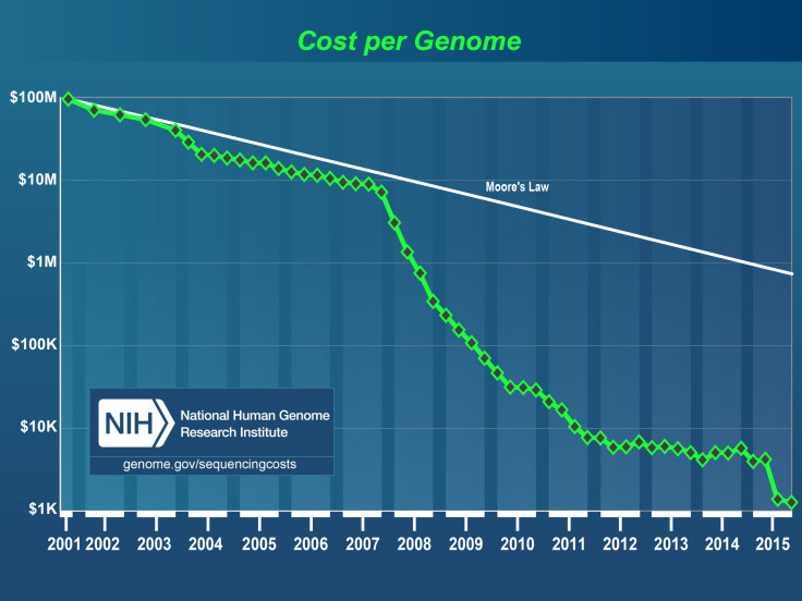 Moore's Law 