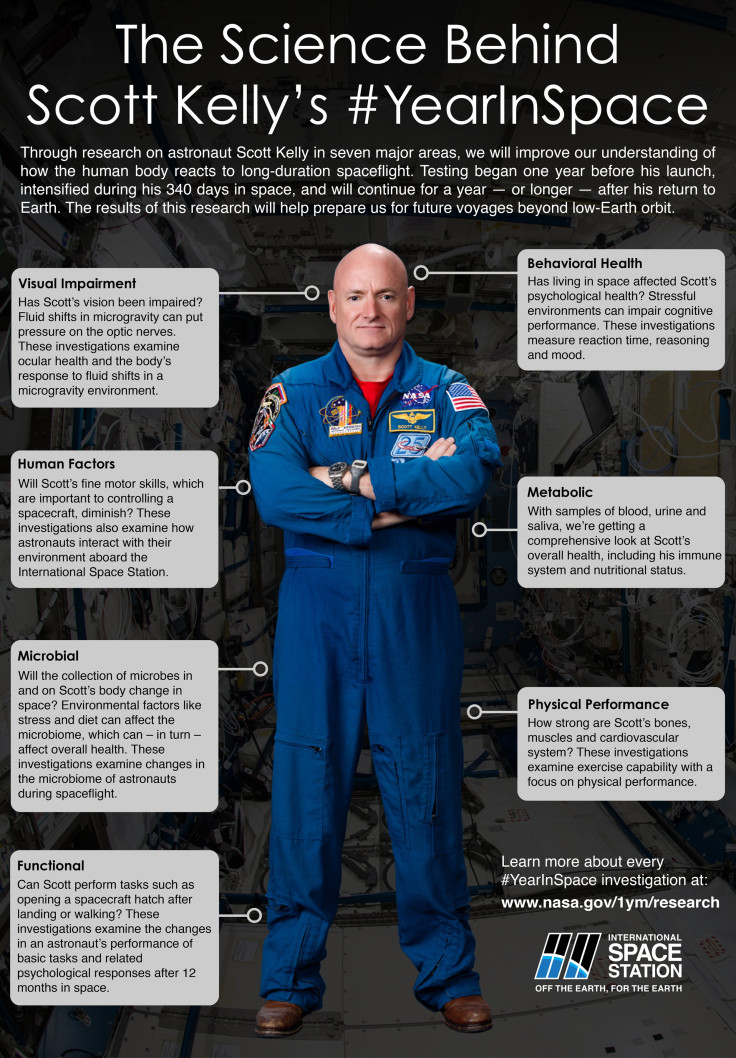 Scott Kelly