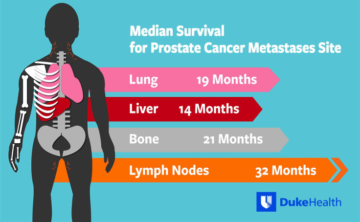 prostate cancer